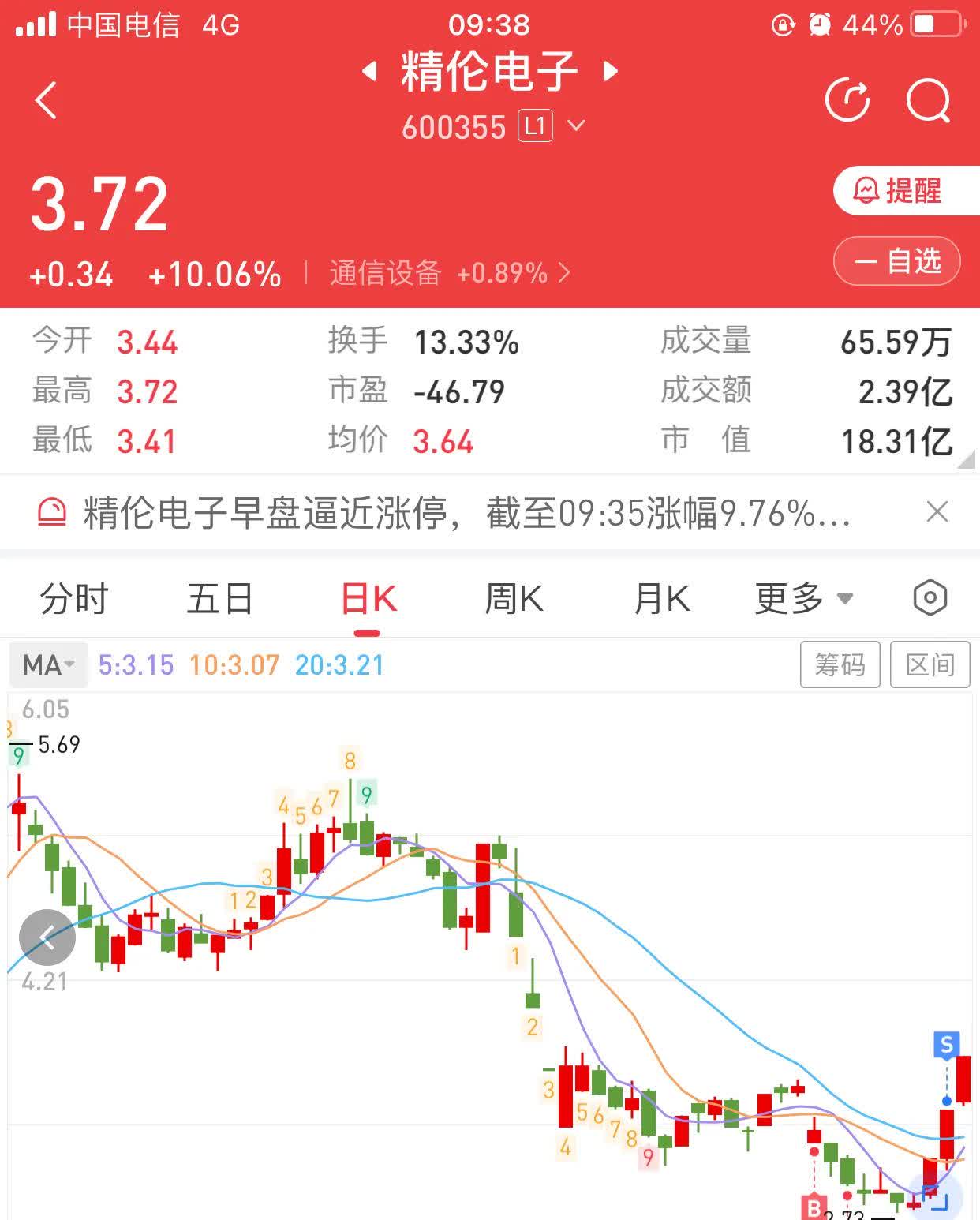 港股小幅高开 恒瑞医药H股上市涨近30%