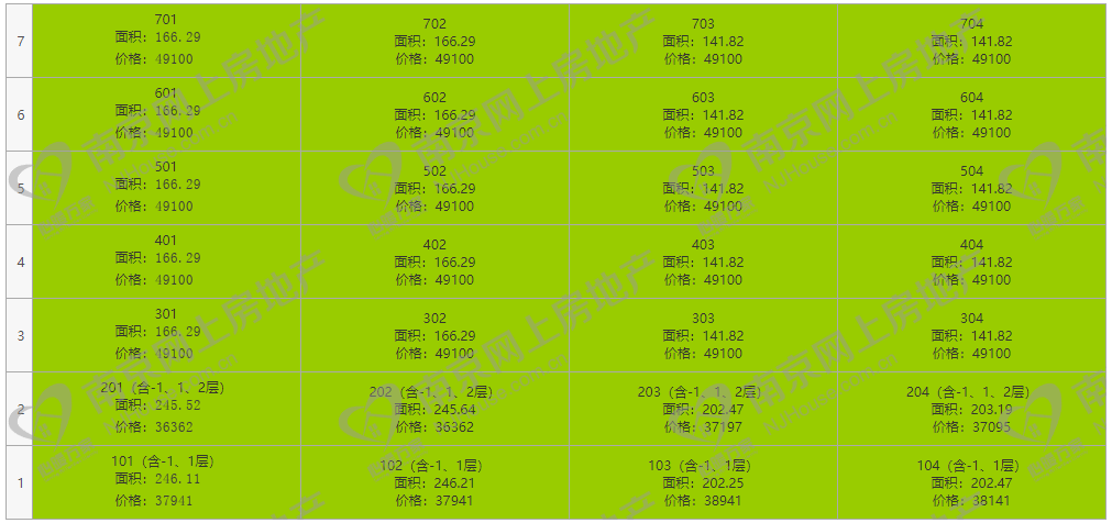 龙湖2024年合同销售1011亿元，管理层称“不会为促进销售大幅降价”