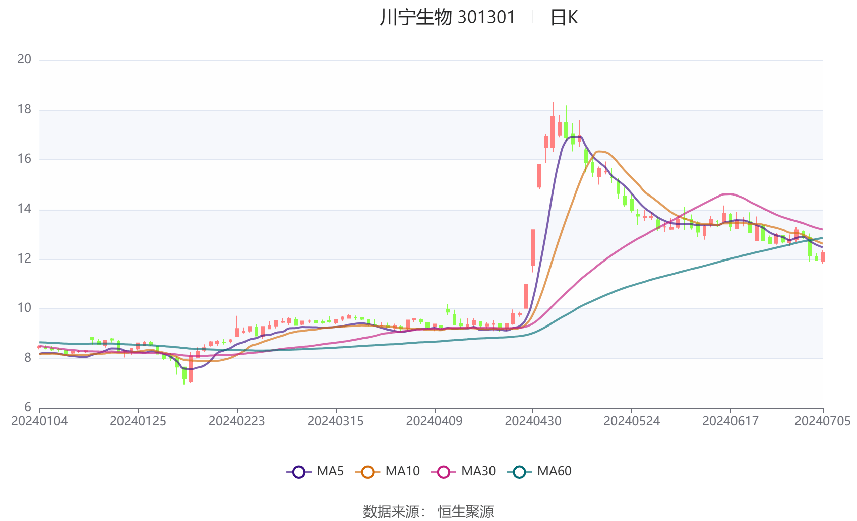 越秀地产2024年营收864亿，同比增长7.7%