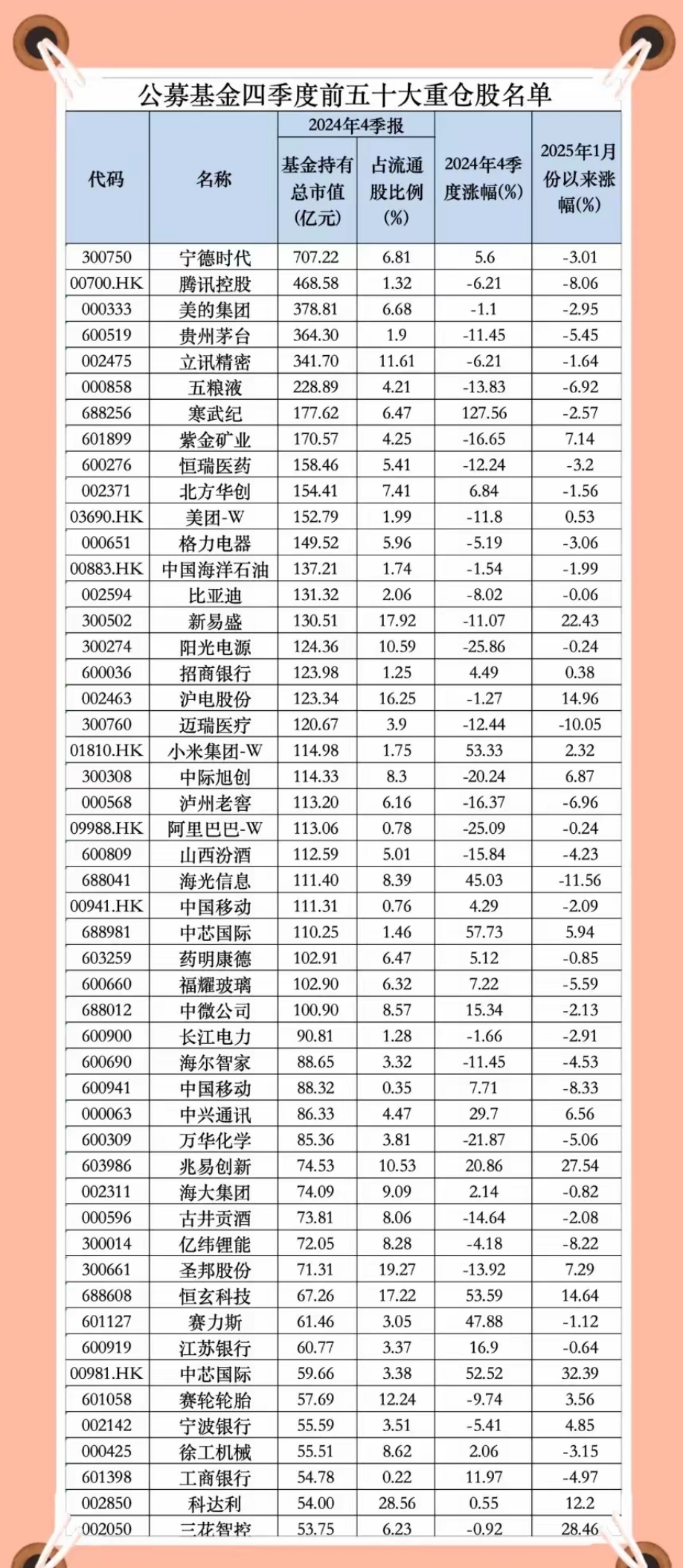 首批创新浮动费率基金获批；年内139只基金提前结募丨天赐良基