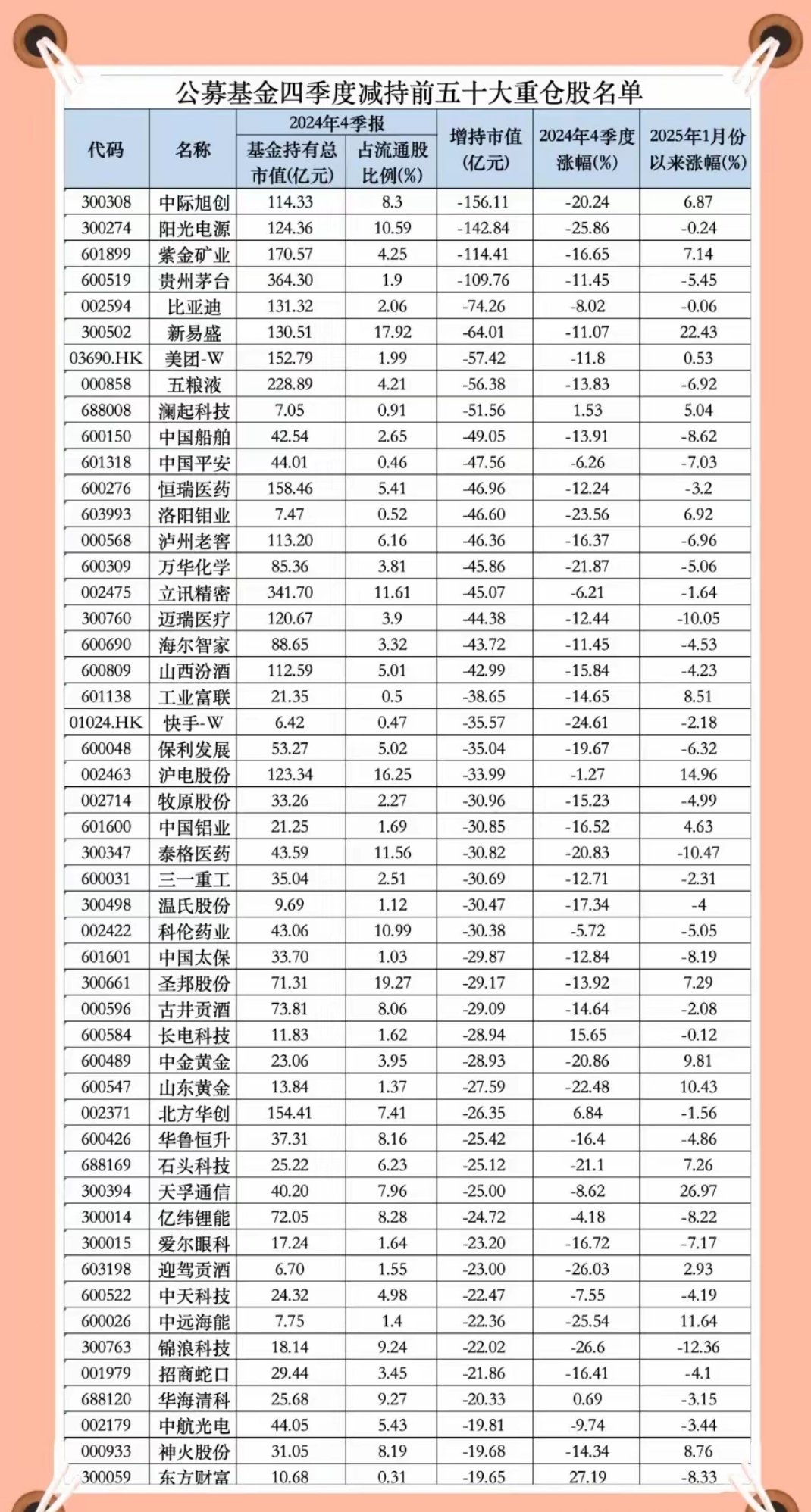 首批创新浮动费率基金获批；年内139只基金提前结募丨天赐良基