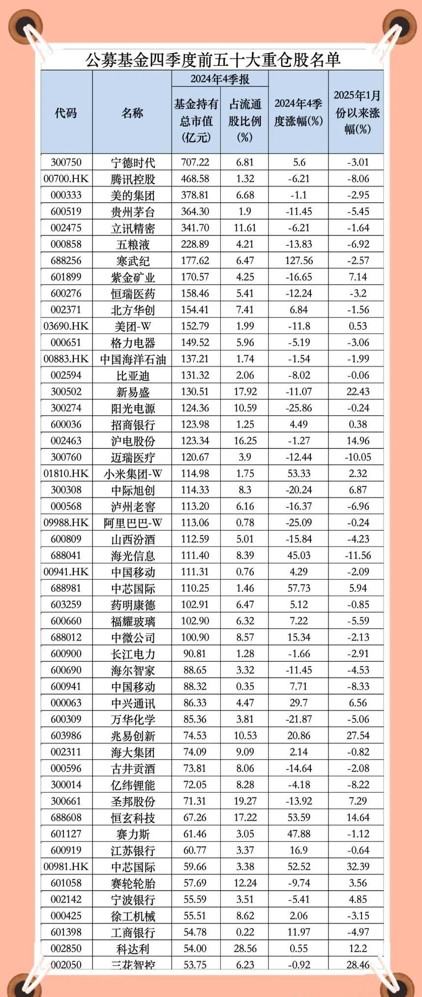 首批创新浮动费率基金获批；年内139只基金提前结募丨天赐良基