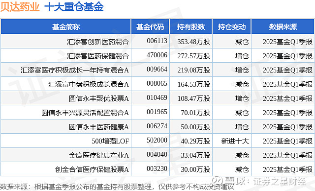 首批创新浮动费率基金明日起发售；66只医药主题基金年内涨超20%