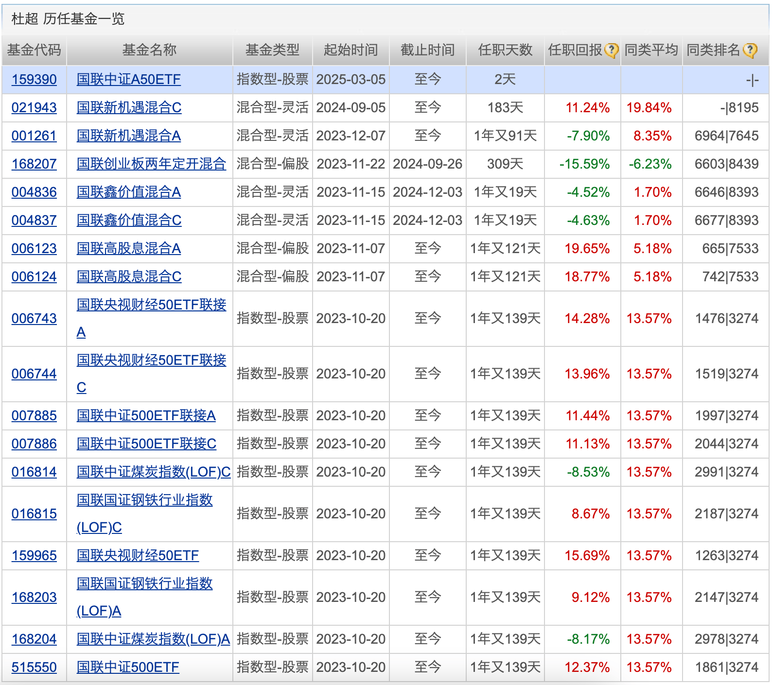 首批创新浮动费率基金明日起发售；66只医药主题基金年内涨超20%