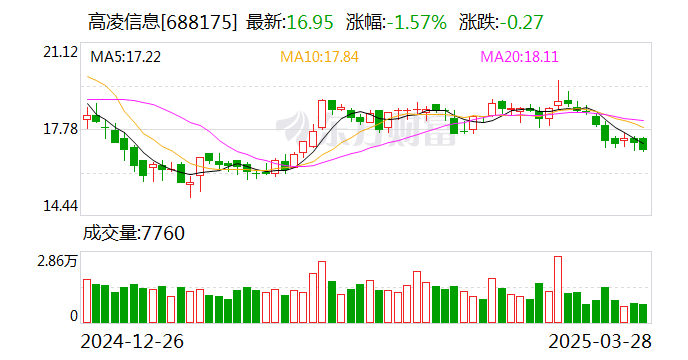 中海油财务公司2024年实现利润总额17.78亿元 净利13.72亿元