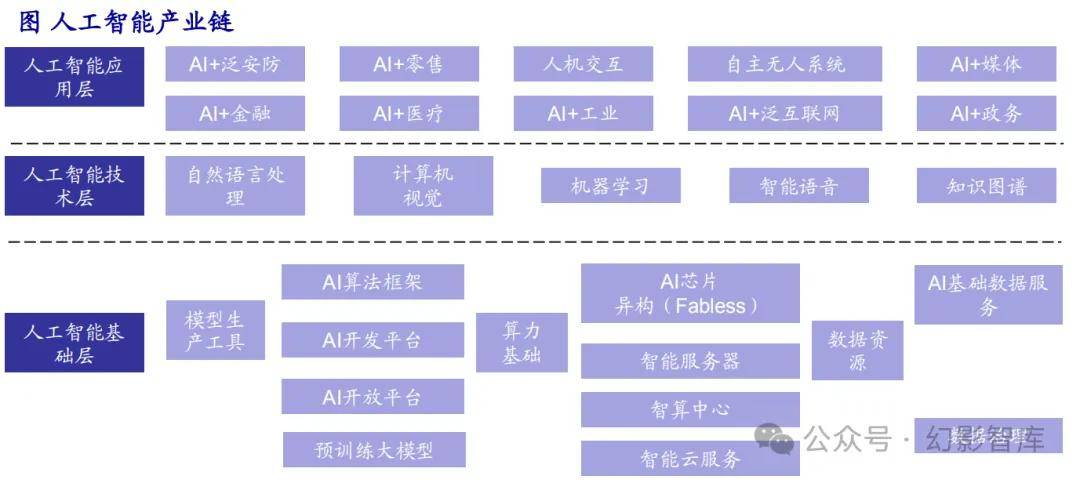 AI浪潮推动PCB需求提升 世运电路积极导入服务器头部客户