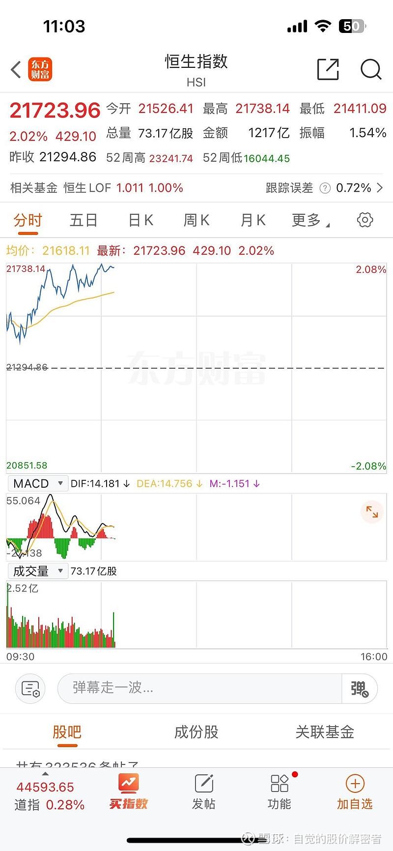 港股早盘低开 黄金股集体下挫