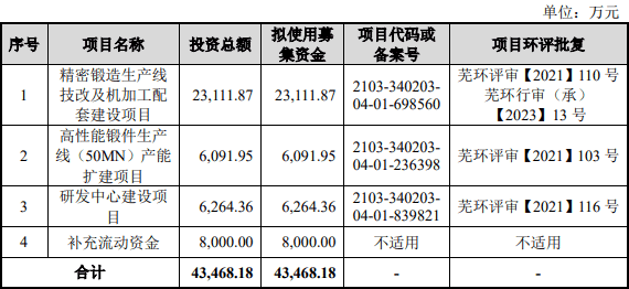 沪深交易所修订保荐机构执业质量评价办法