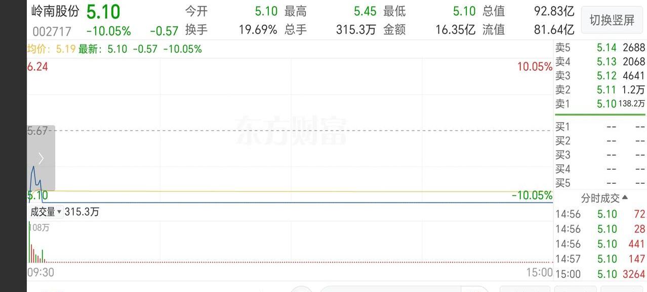 证监会：*ST普利重大财务造假 触及重大违法强制退市情形