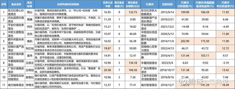 港股基金年内业绩罕见登顶；QDII基金业绩首尾已近80个百分点丨天赐良基