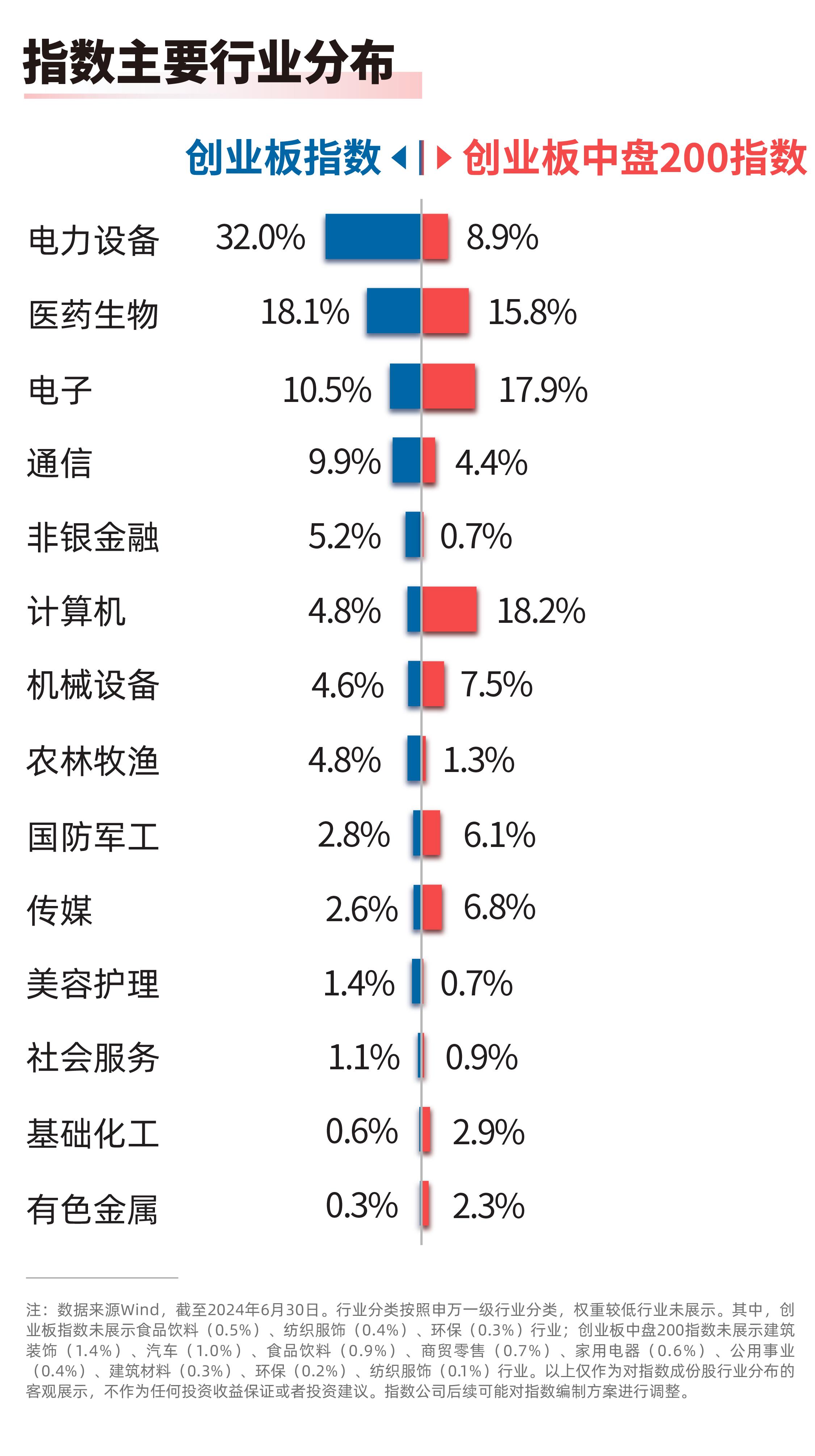 行业ETF风向标丨国内粮价近期持续上涨，农业ETF易方达半日涨幅超2%