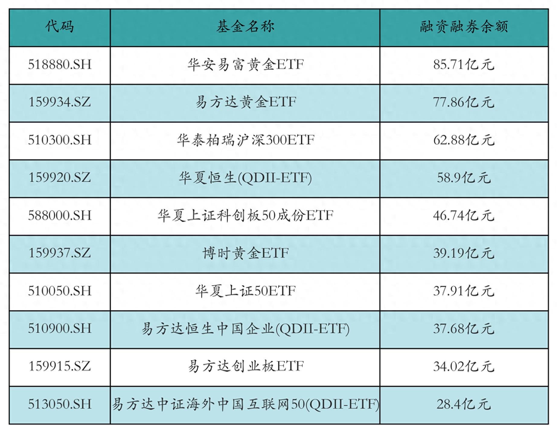行业ETF风向标丨国内粮价近期持续上涨，农业ETF易方达半日涨幅超2%