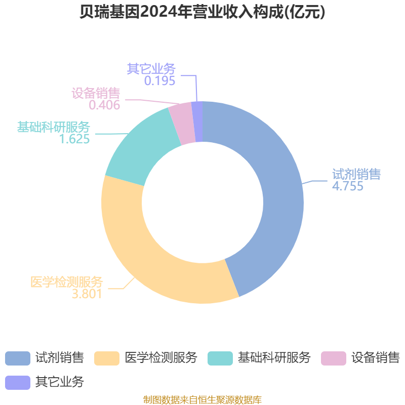 淮北矿业集团财务公司2024年实现营收3.31亿元 利润总额2.58亿元
