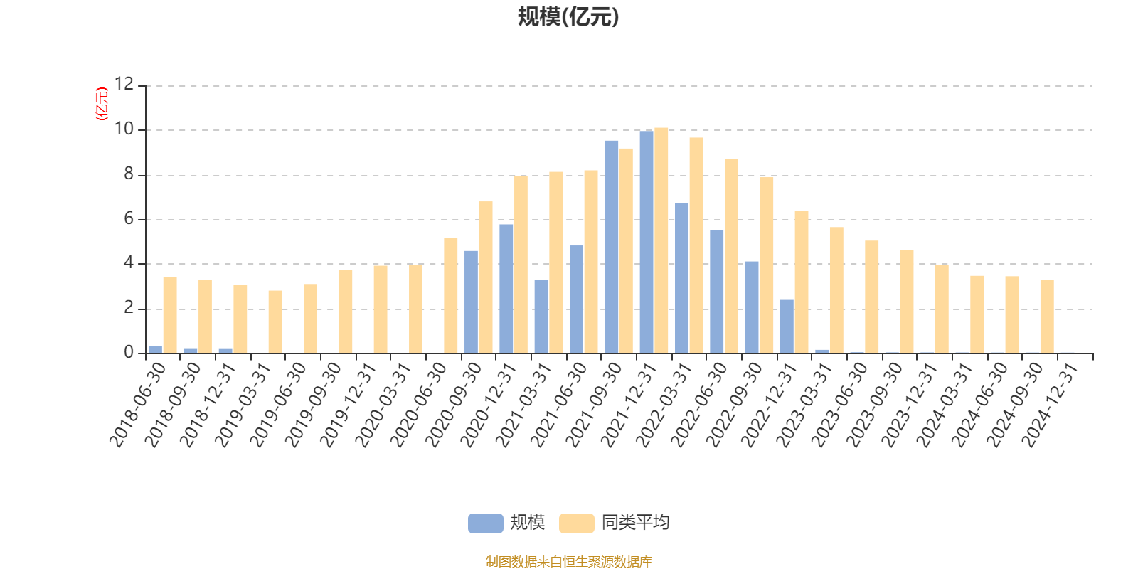 淮北矿业集团财务公司2024年实现营收3.31亿元 利润总额2.58亿元