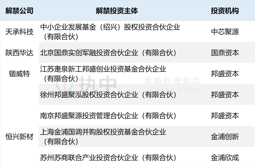 VC/PE周报 | 知名消费PE募资百亿美元，首单民营创投科创债落地