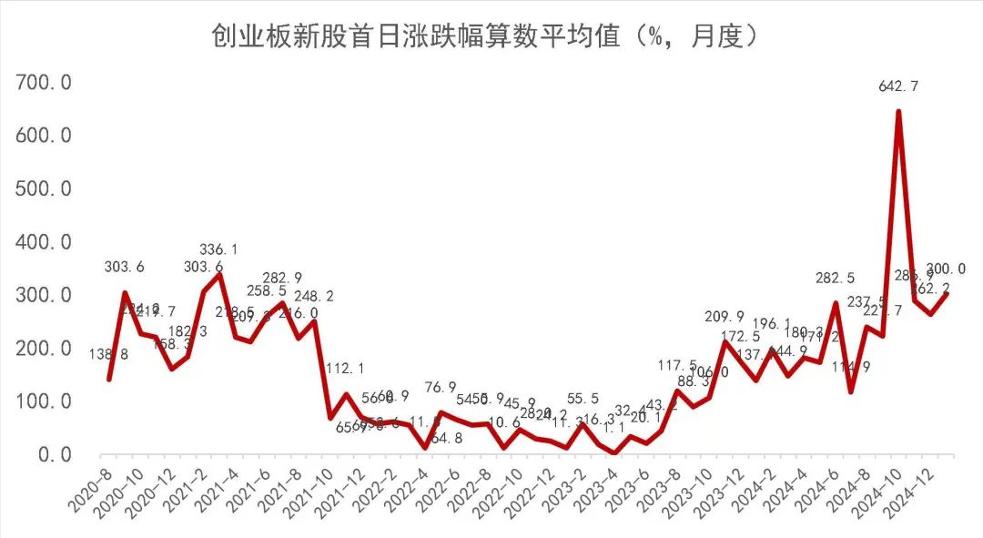 VC/PE周报 | 知名消费PE募资百亿美元，首单民营创投科创债落地