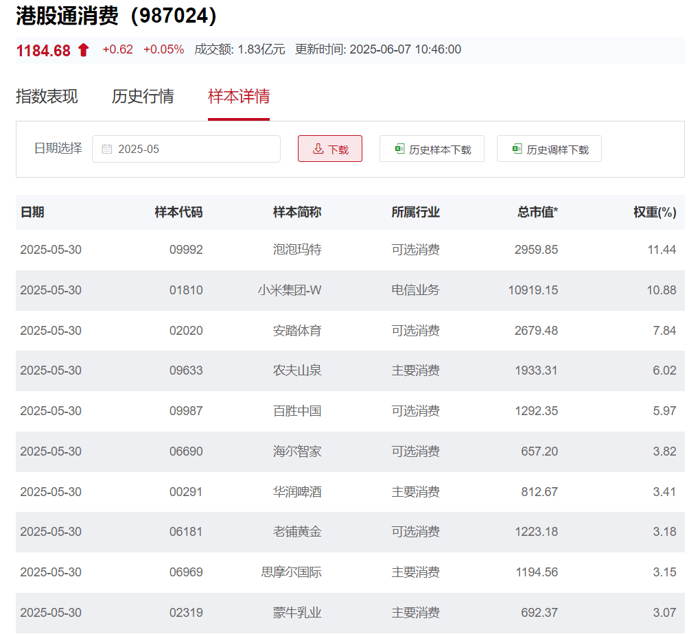 港股持续高温，港股ETF冰火两重天，这些产品“越跌越买”