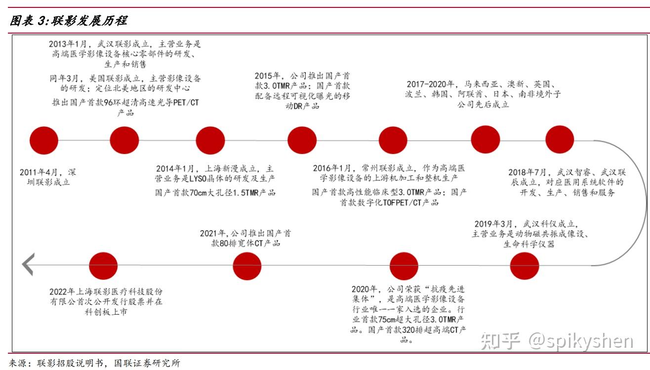 联影医疗进入阵痛期
