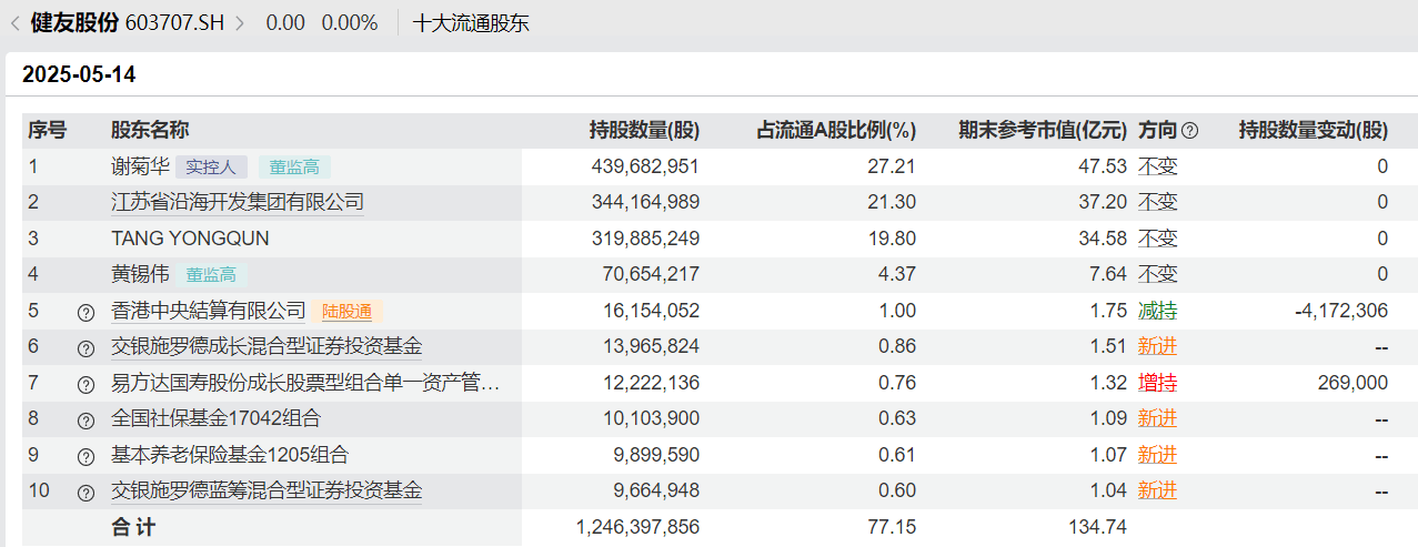 养老星球丨10只养老目标基金年内收益超5%；今年前5个月5只养老目标基金成立