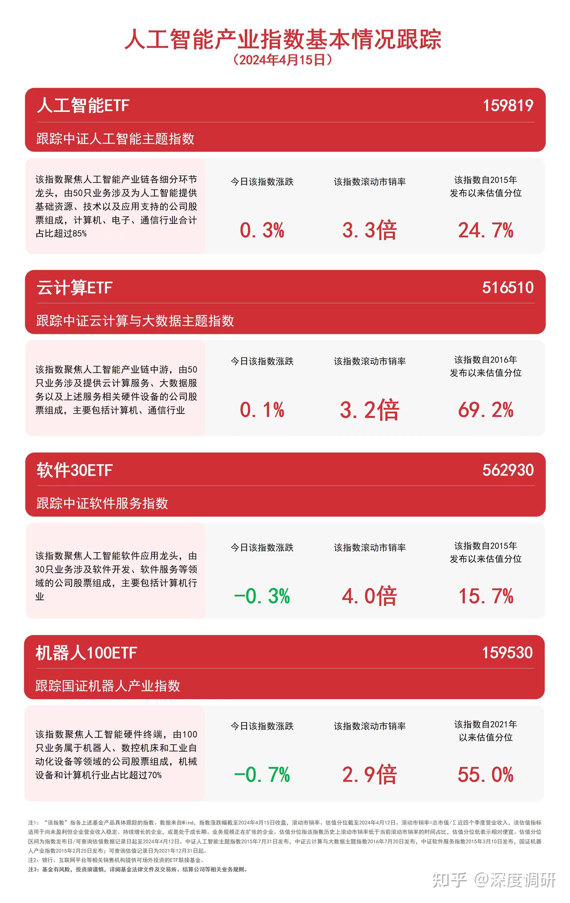 上市公司加速布局AI算力赛道