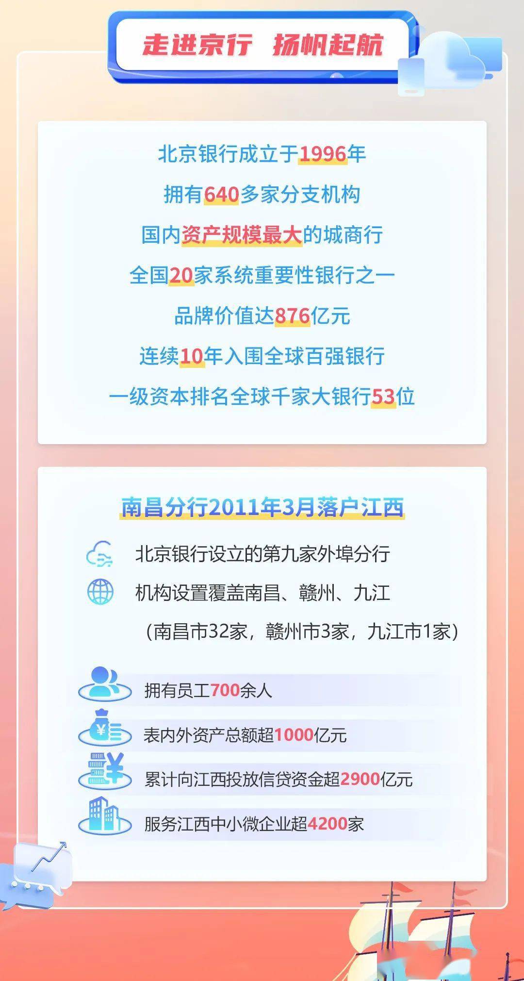 北京银行:2024年归母净利微增0.81%至258.31亿元