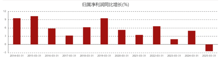 北京银行:2024年归母净利微增0.81%至258.31亿元