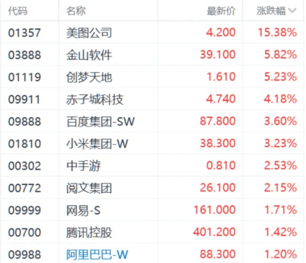 十大券商看后市｜A股修复行情仍将延续，短期外资回流线索明确
