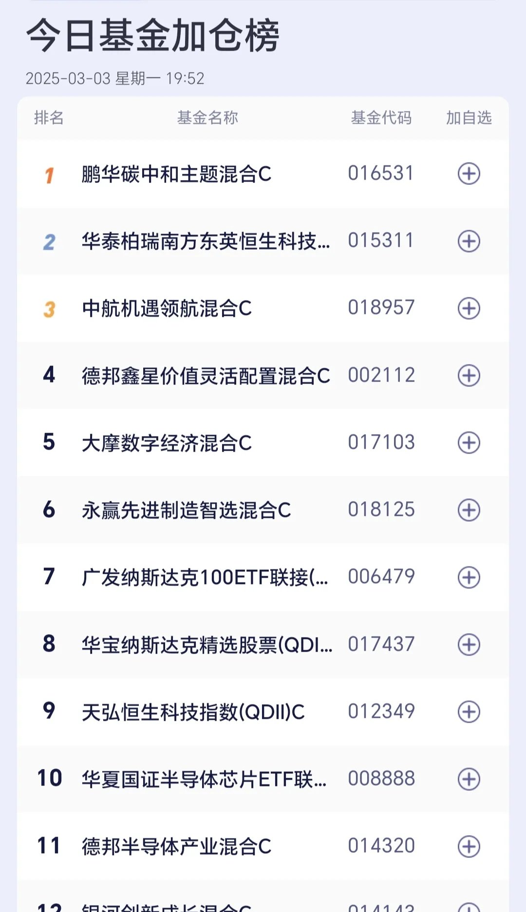 行情现分化！9只基金单日涨超6%，8只跌超4%