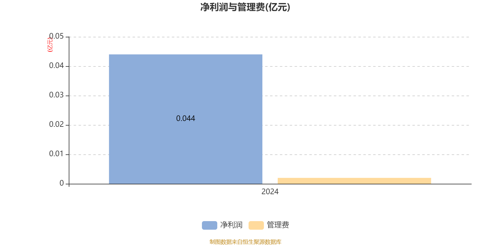 民生金租2024年完成租赁业务投放702.96亿元