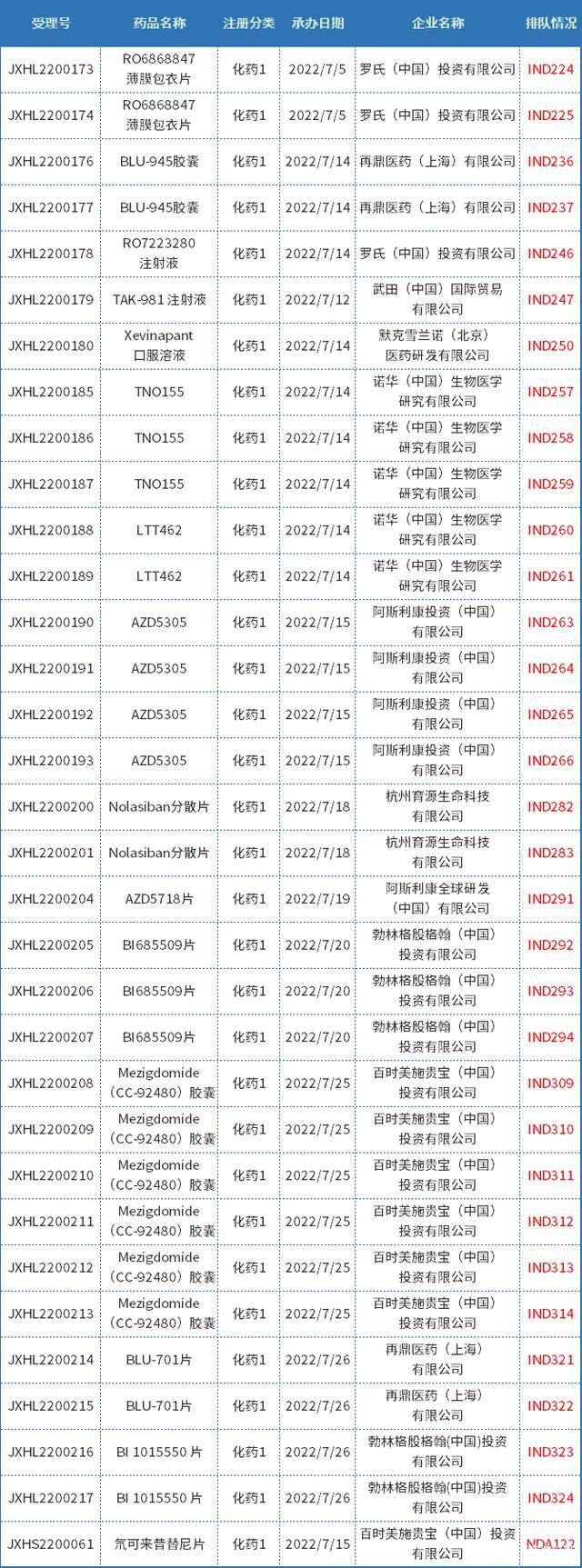 艾美无血清狂苗获受理上市注册，迭代大单品驱动业绩增长
