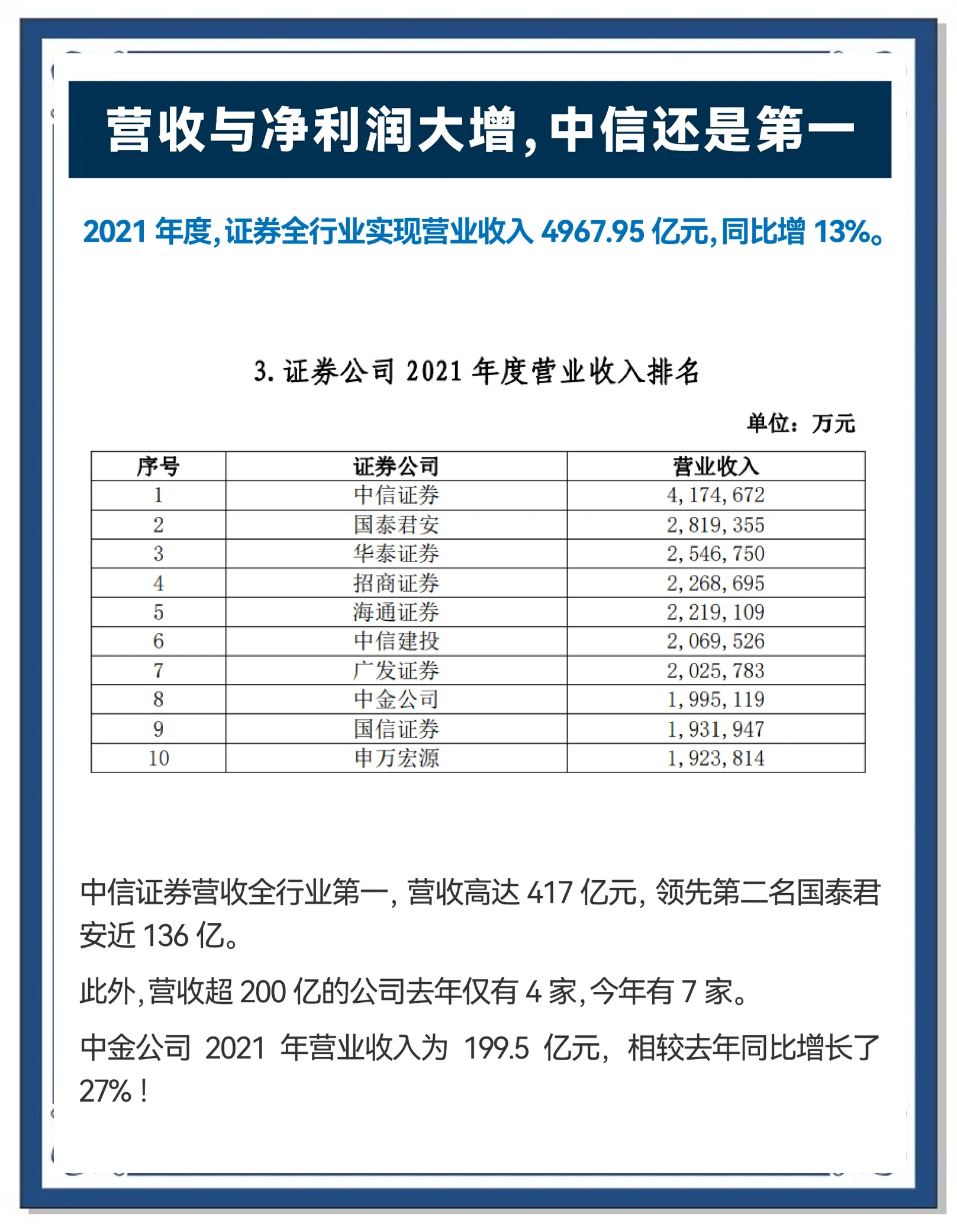 券商一季度重仓股曝光银行、电子、医药生物行业受青睐