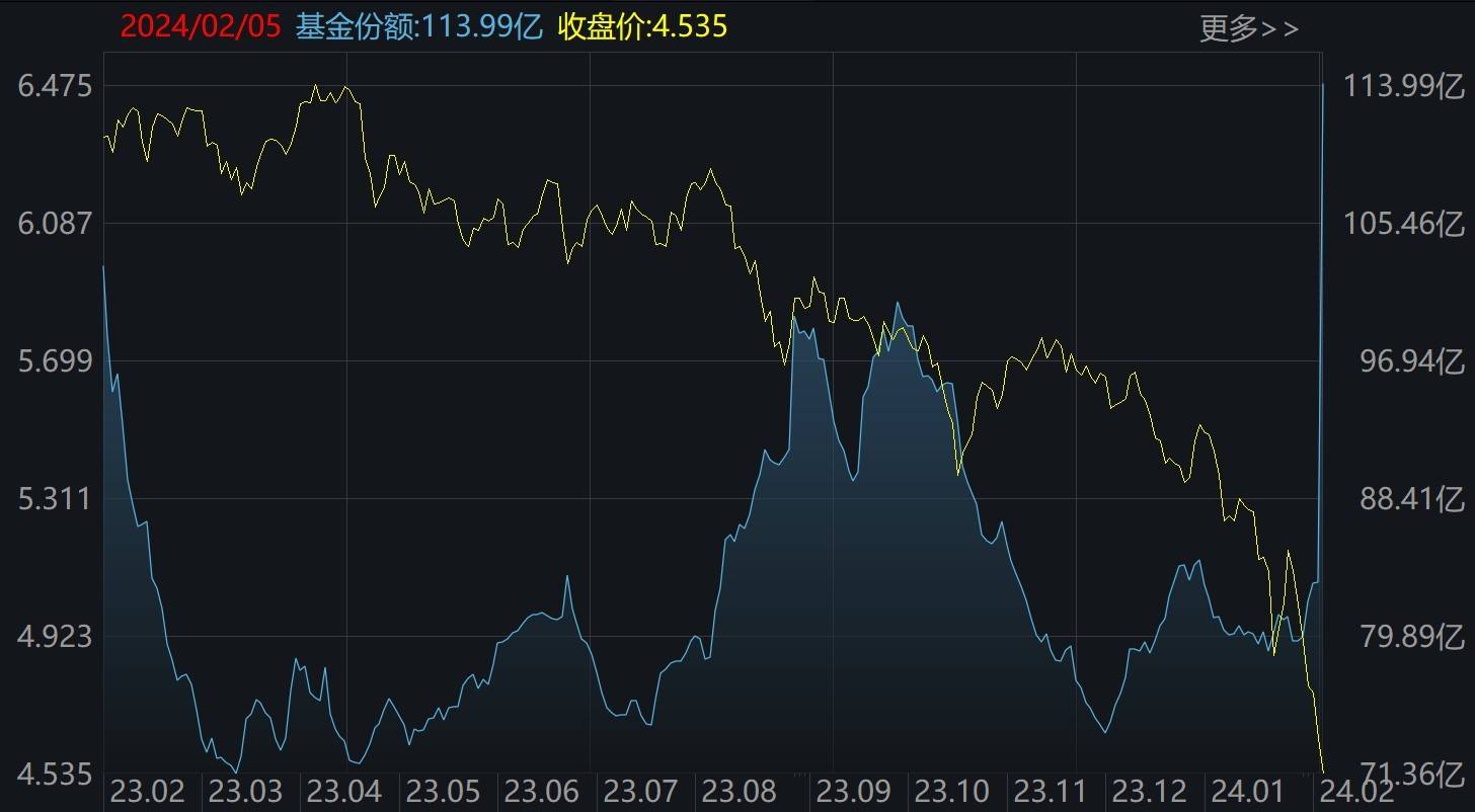 ETF规模速报 | 十年国债ETF、短融ETF，上周五净流入额均超20亿元