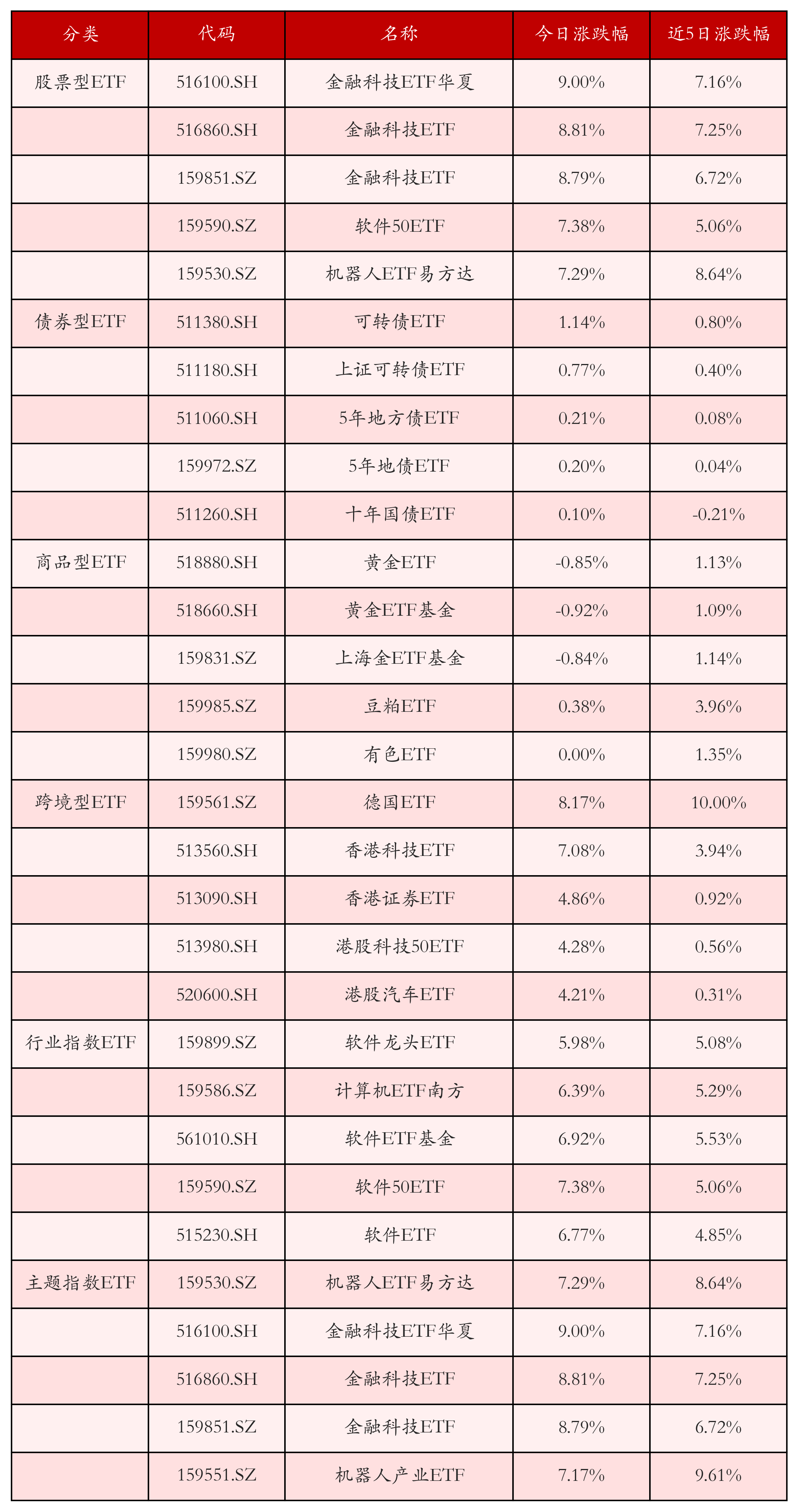 ETF规模速报 | 十年国债ETF、短融ETF，上周五净流入额均超20亿元
