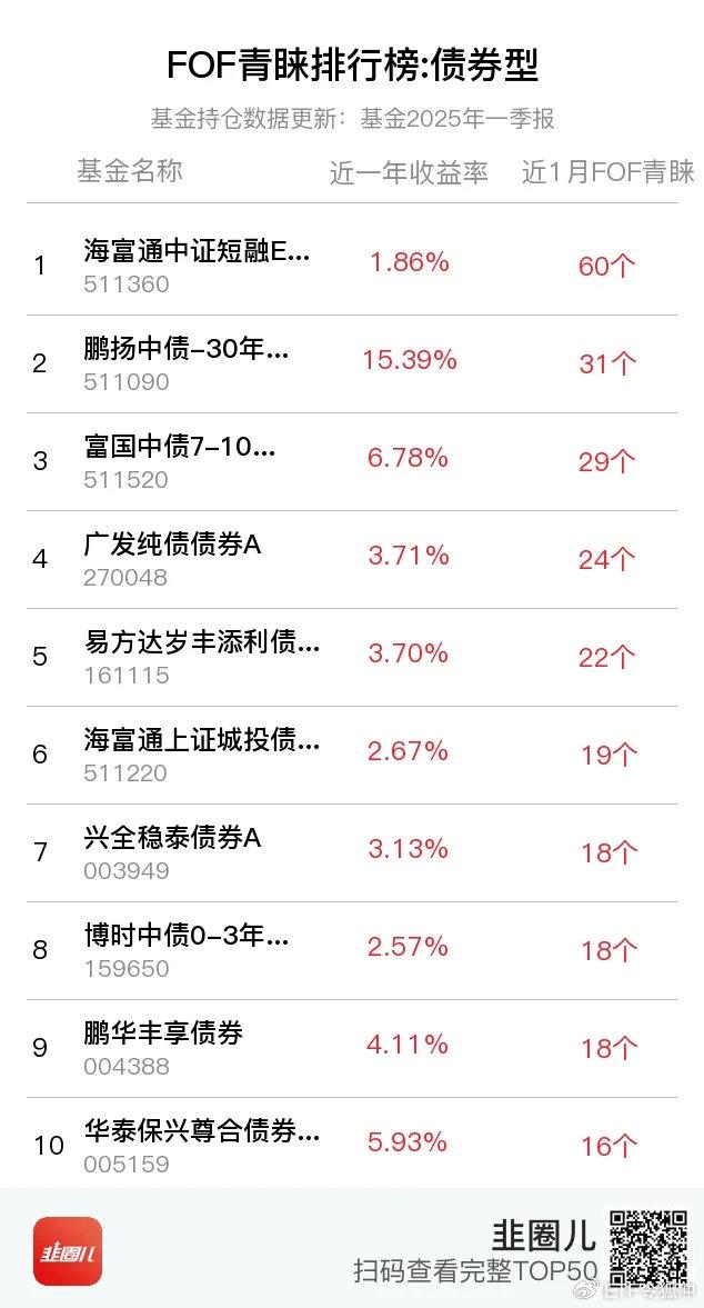 ETF规模速报 | 十年国债ETF、短融ETF，上周五净流入额均超20亿元