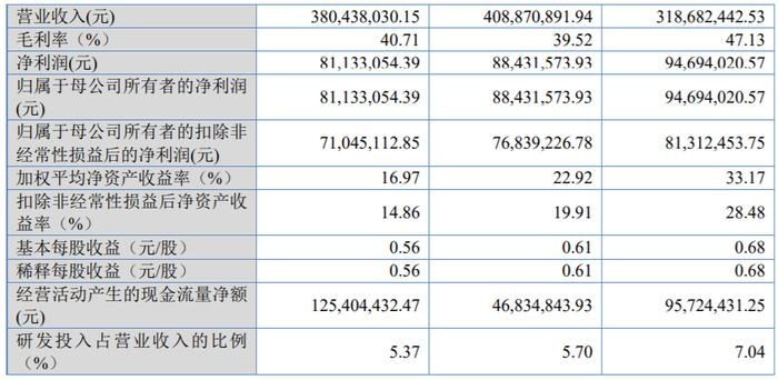 营收净利双降 中国中免境外寻增