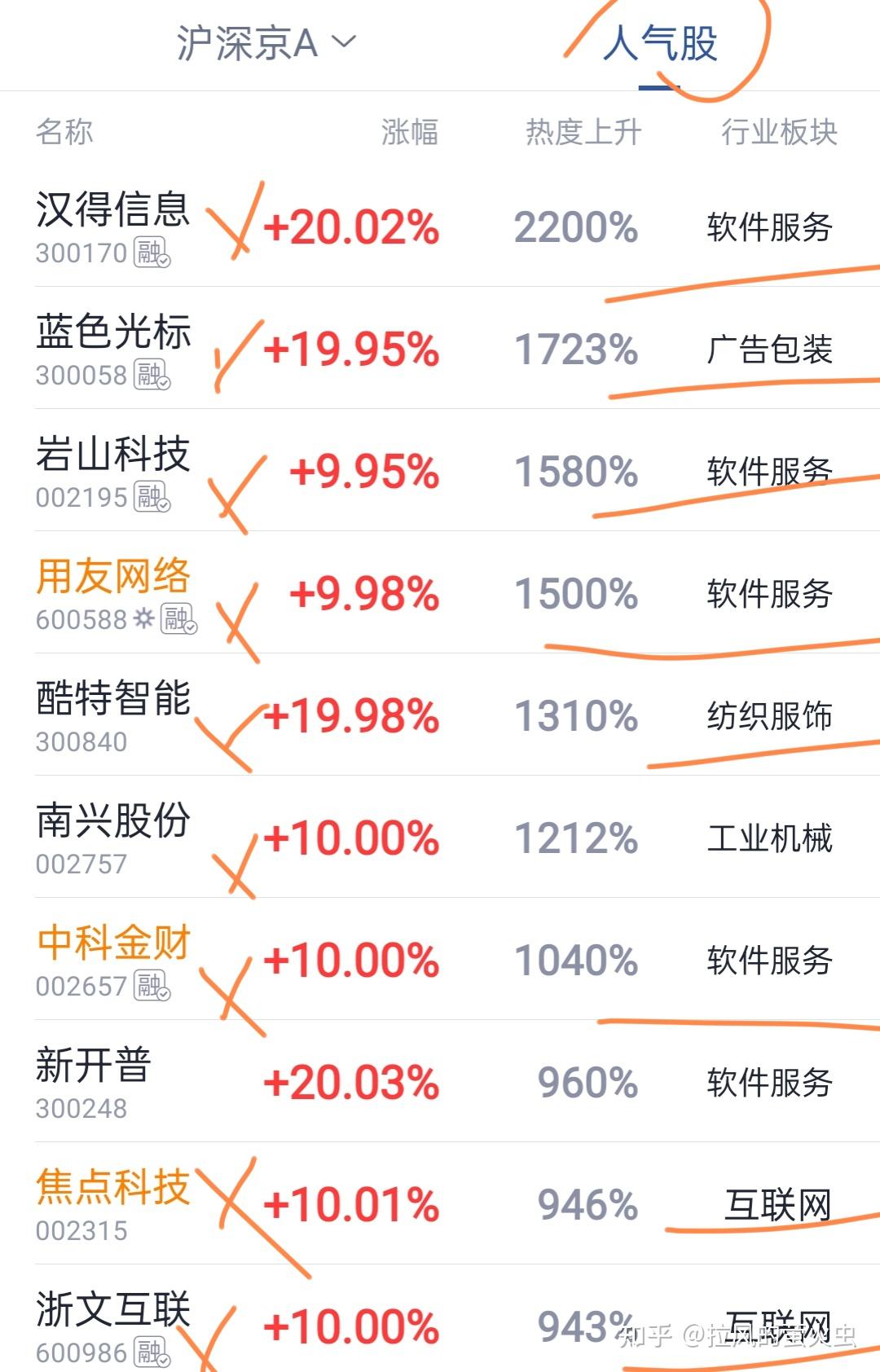 ETF行业风向标 | 资金“围攻”创新药，港股创新药ETF半日成交近50亿元