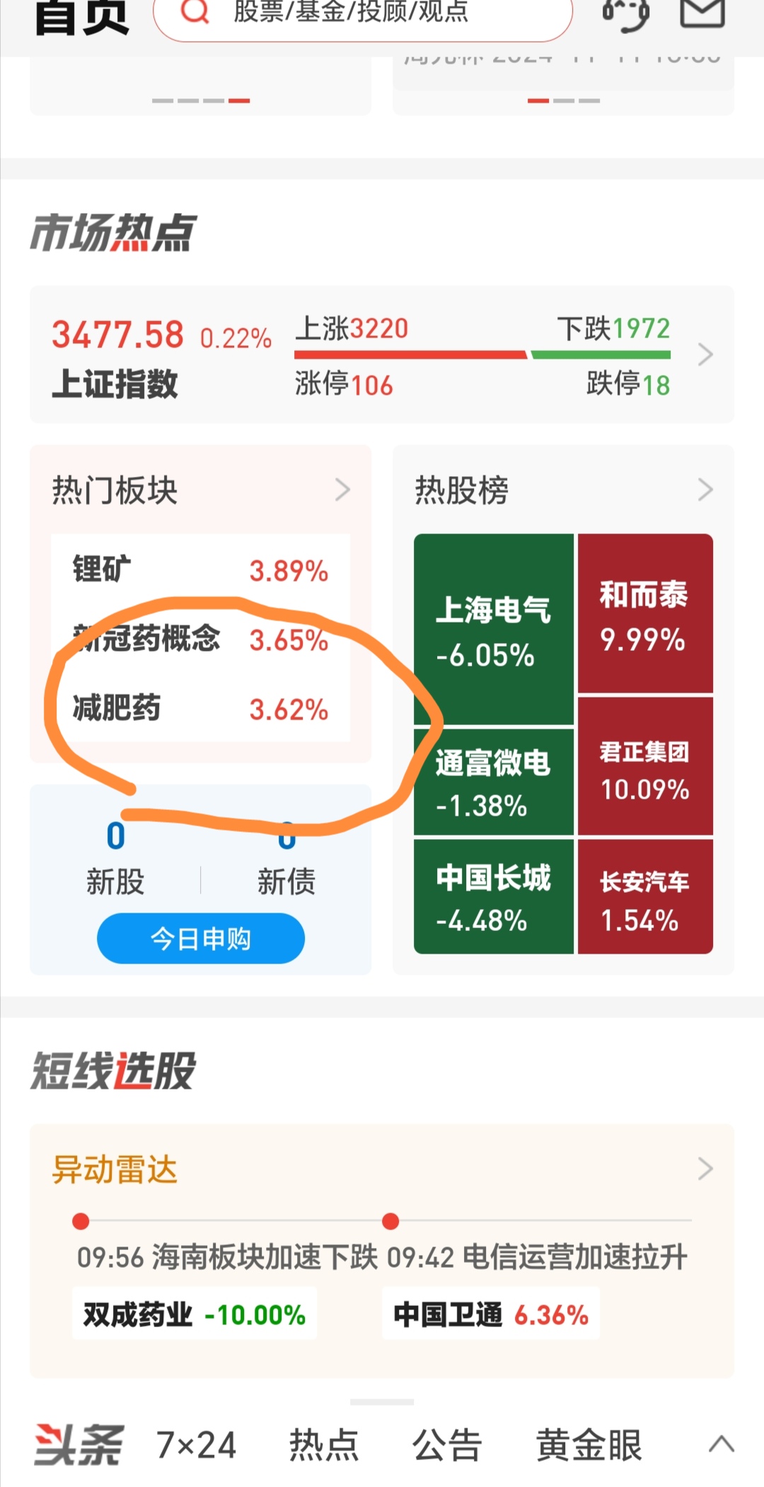 医药主题基金再度霸占涨幅榜！年内收益最高已超84%