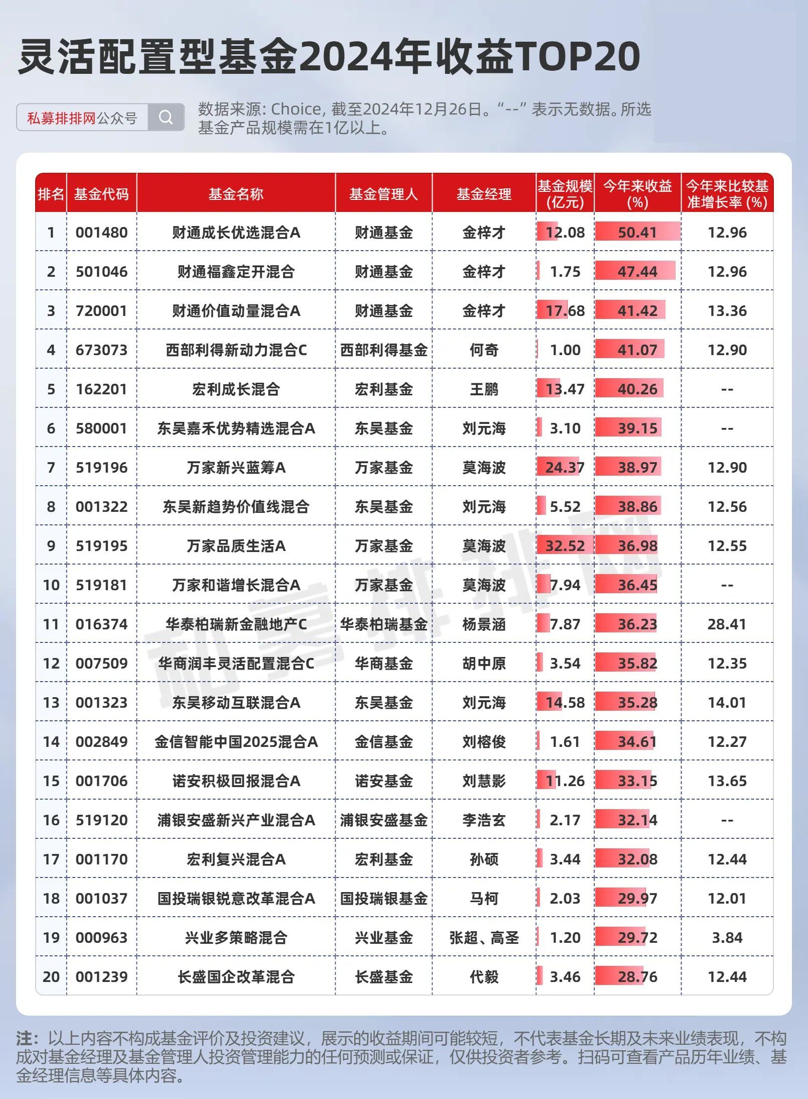 医药主题基金再度霸占涨幅榜！年内收益最高已超84%