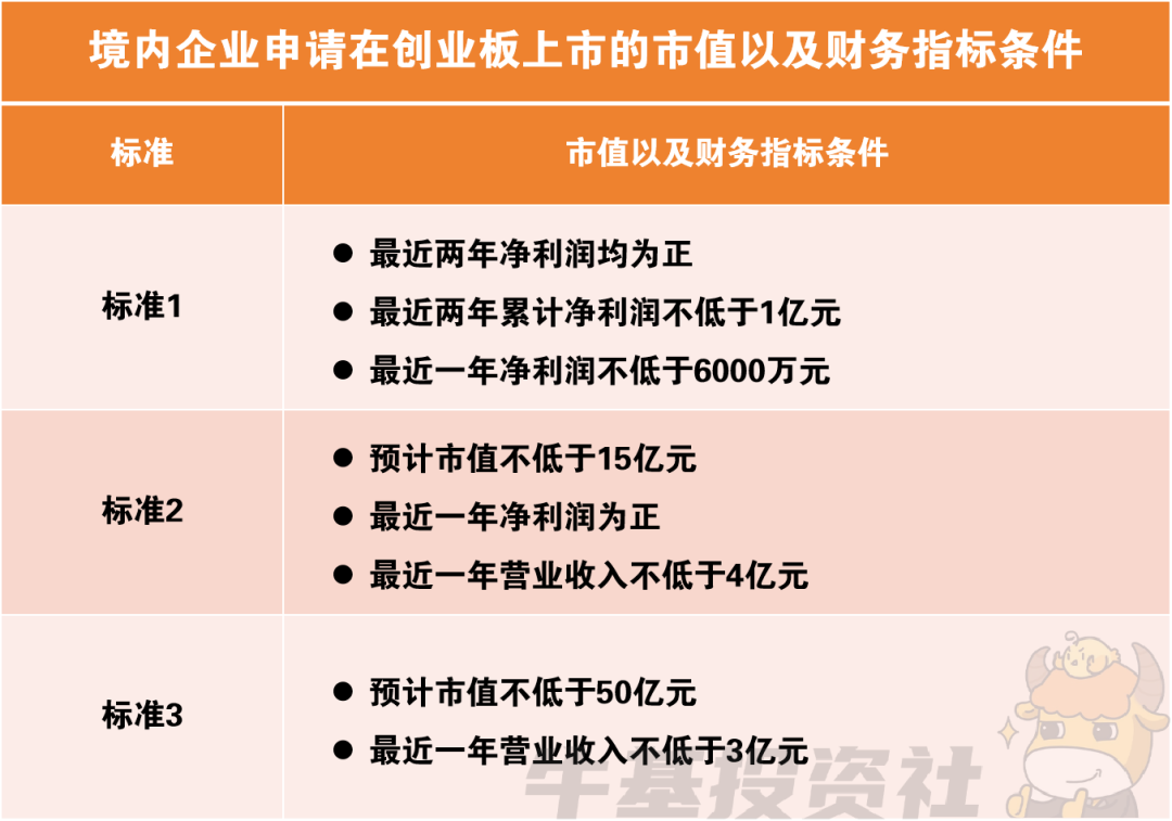 筹划四年后，潍柴动力终止分拆火炬科技至创业板上市