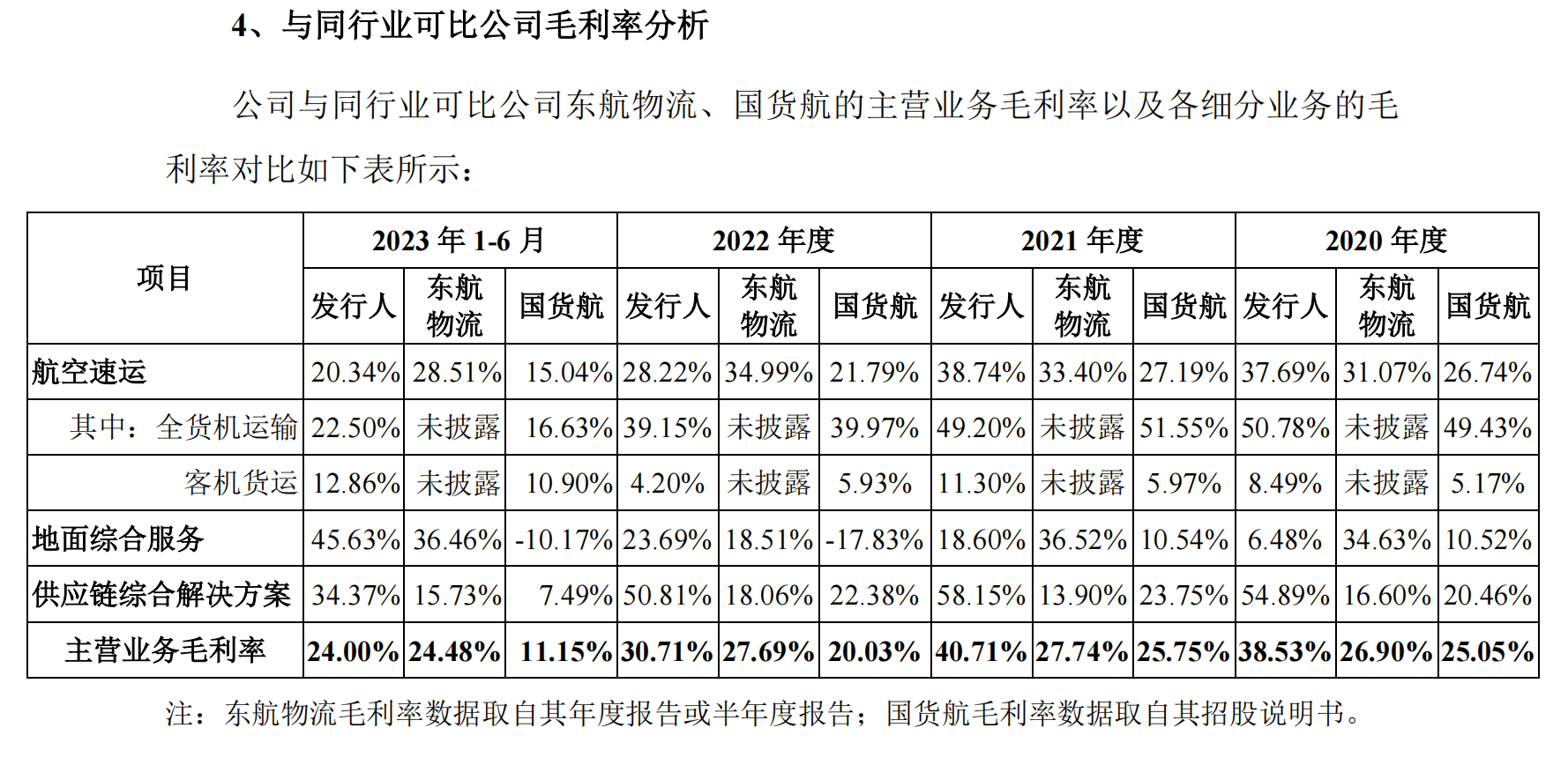 佳驰科技4.39万股遭“弃购”背后：营收增速连降，IPO前夕大额分红募资必要性存疑