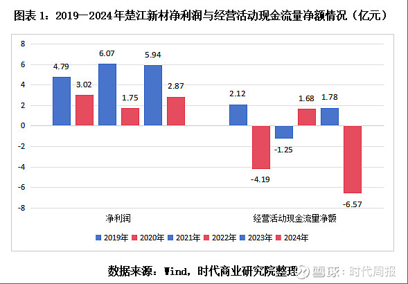 佳驰科技4.39万股遭“弃购”背后：营收增速连降，IPO前夕大额分红募资必要性存疑