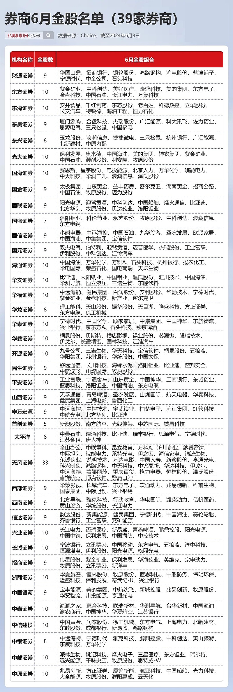 券商5月份金股推荐名单出炉 有标的获7家推荐