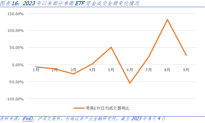 积极因素提振“红五月”预期 券商建言紧抓两大主线