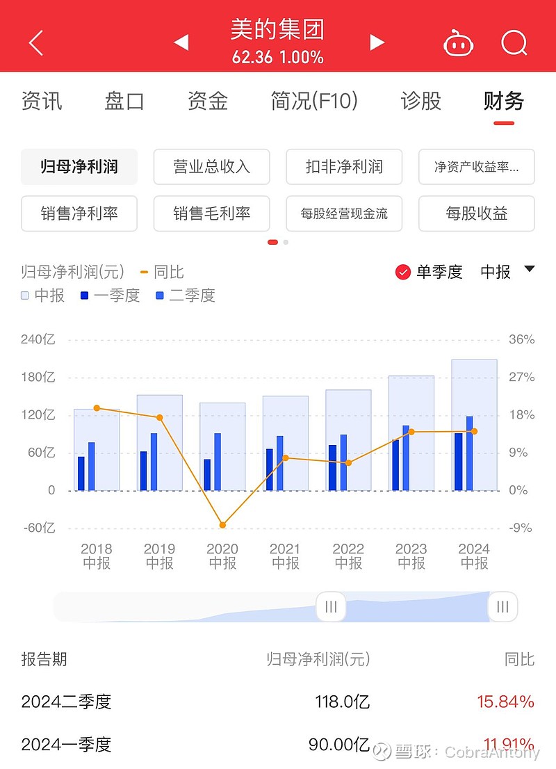 越秀服务2024年社区增值服务营收增长超三成 布局生活服务等四大业务平台