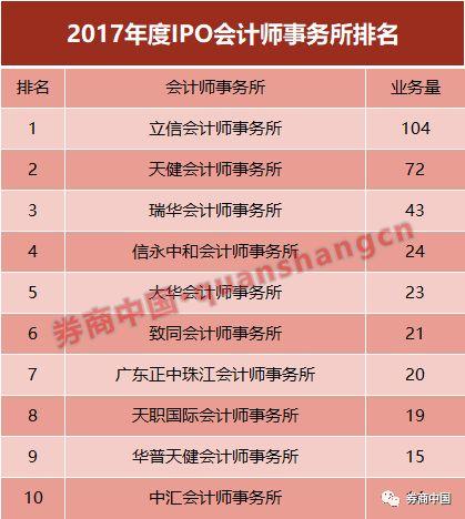 因在广联达年报审计中存在执业问题，立信会计所被出具警示函