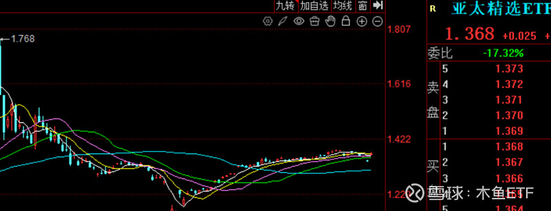 行业ETF风向标丨游戏市场持续转暖，三只游戏ETF半日涨幅超2%