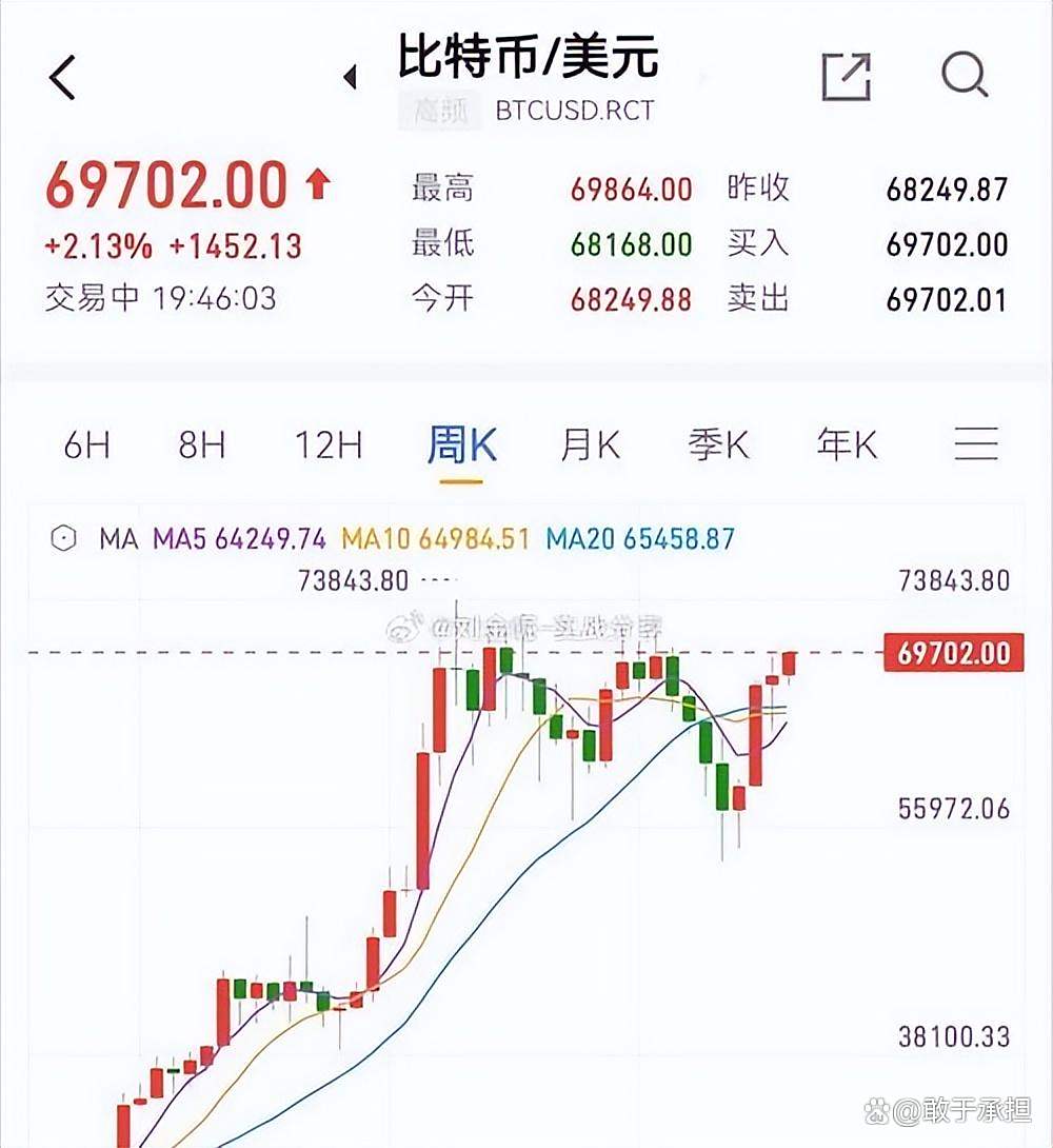 市场恐慌加剧 特朗普回应股市崩盘