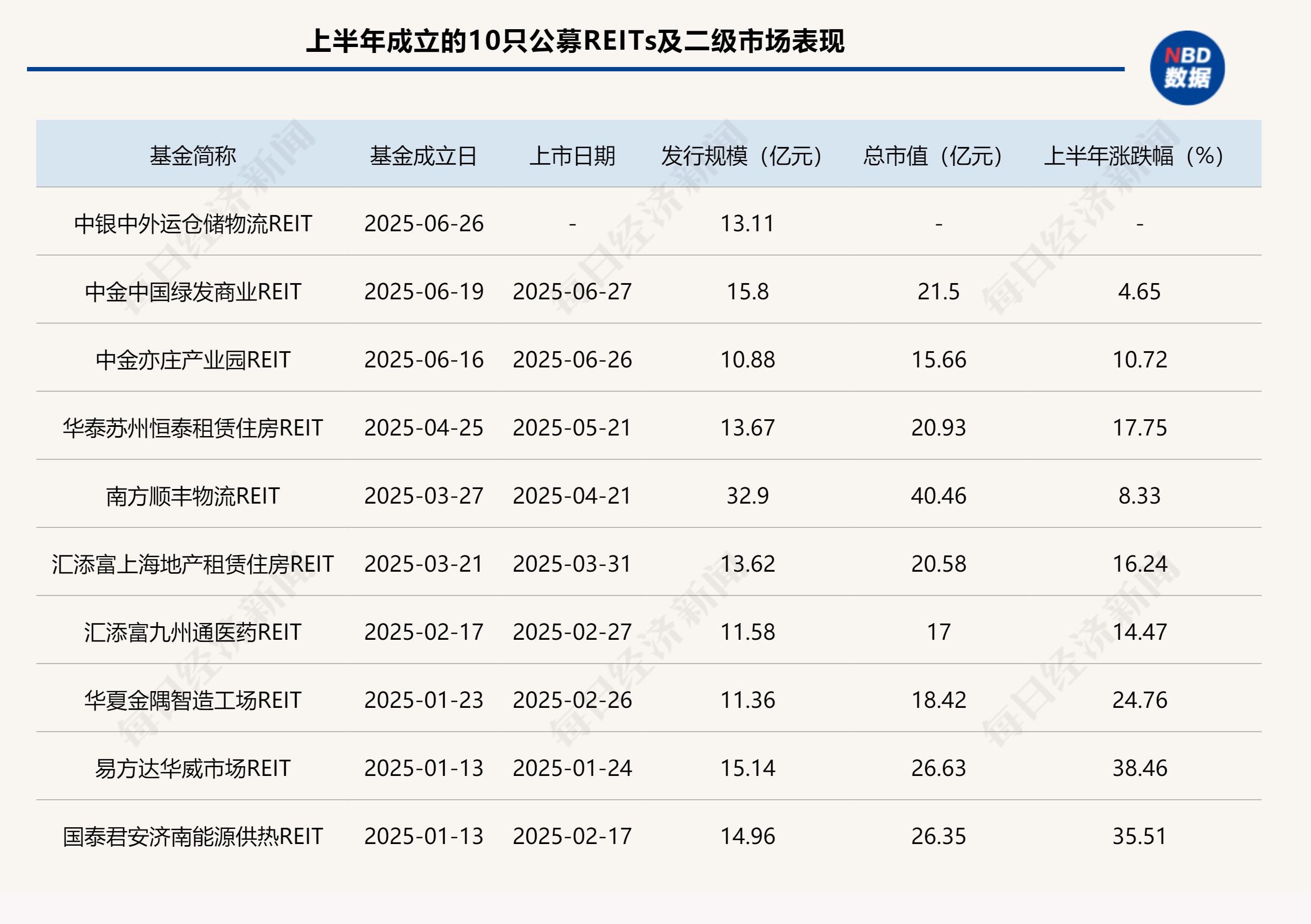 首个保障房REIT扩募落地！两单新产品被投资者抢购