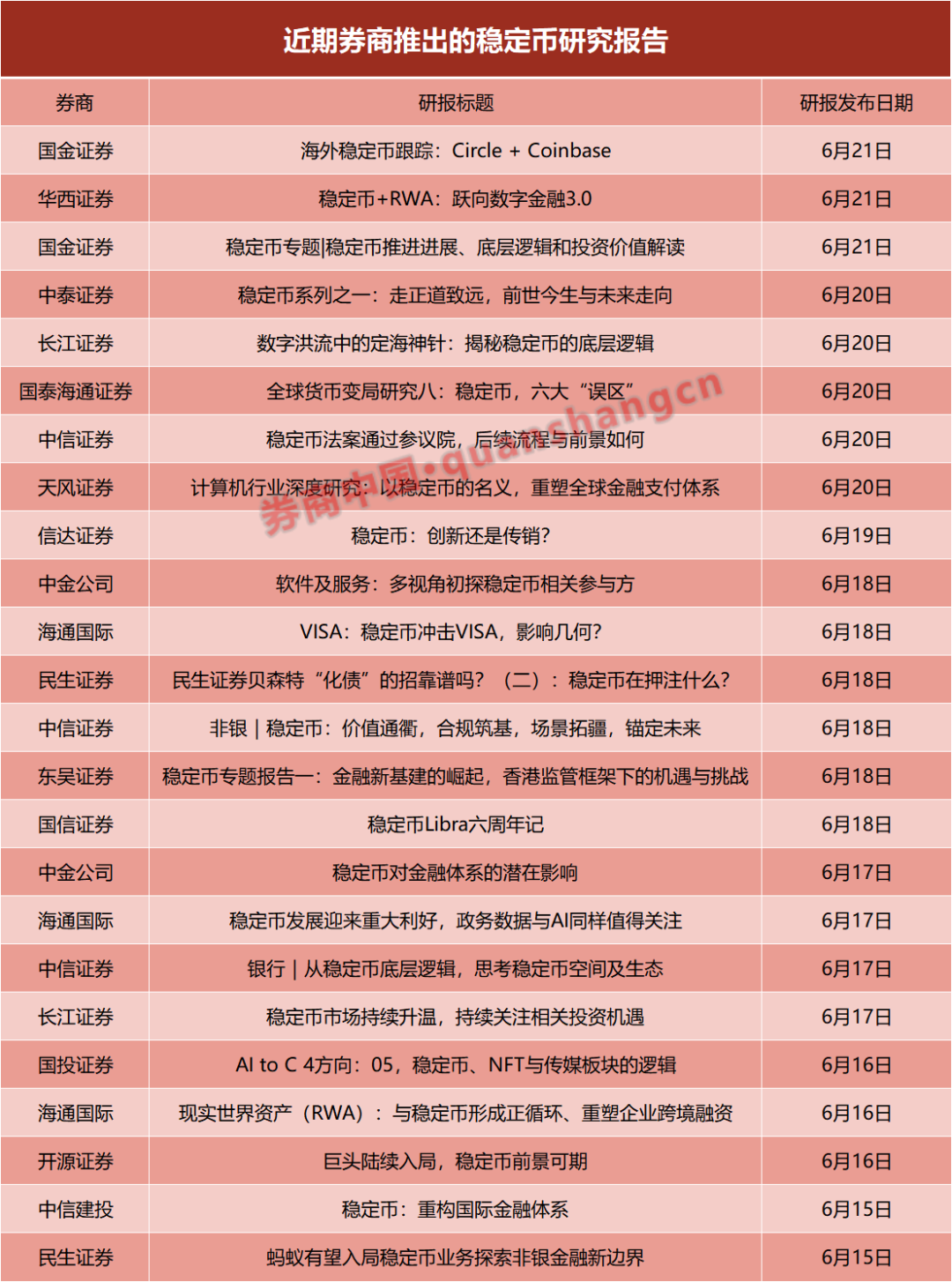 券商月内调研近500家上市公司 并购重组预期及进展成关注话题