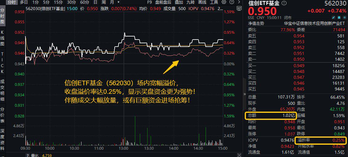 多家券商、基金真金白银溢价回购